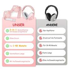 1 Stück 2-in-1 Baby Gehörschutz für Babys und Kleinkind bis zu 48 Monaten, mit Geräuschunterdrückung & Verstellbares Kopfband, Babys Ohrenschutz-Kopfhörer, Lärmschutz Ohrschützer - Bequeme Baby Kopfhörer gegen Gehörschäden & verbessert den Schlaf, Outdoor Schlaf und Flugzeug Reisen Lärmschutz Kopfhörer, Babyparty Familien Dekorationen Geschenke