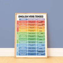 1PC English Grammar Tenses Canvas Poster ,Wrapped Canvas Wall Art With Cartoon Theme, Ink Letter Print For Home Office, Bathroom, Living Room, Bedroom, Modern Art Deco Retro Style Canvas Wall Art,Posters For Room,Home Decor,Room Decor Aesthetic,Room Decoration Stuff.Optional Frame, Room Decor.