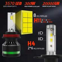 Heyword 2pcs Auto LED Headlights Super Bright Spotting Car Bulbs LED H7 H4 H1 H1 - White - View 3