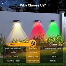 Solar Fence Lights Outdoor, IP66 Waterproof LED Deck Light, Dusk To Dawn Fence Lights Solar For Wall, Railing, Step, Patio, Pool, Backyard, Outside