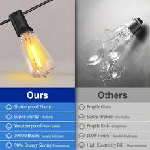 HYGX Solar ST38 Outdoor LED Fairy String Lights - 50/100/200 FT Shatterproof String Lights With 8 Mode Remote For Outside Patio Decor - Cafe Bistro Christmas Wedding Party Night Lamp - Trắng ấm - Xem 4