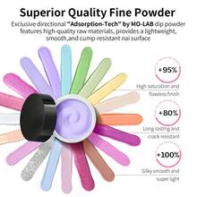 NOCIS Dip Powder Nail Kit, Dipping Powder Set With Base Top Coat, Activator, Brush, And Saver For Nail Salon And At Home - Nhiều màu - Xem 3