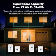 HEPWAY Alpha 2000 Portable Power Station, 2400W/2048Wh Expandable Capacity, 32kWh With APP Wi-Fi X-Boost 3600W AC Outlet, Fully Charges In 1.5 Hours, Suitable For Home UPS Emergency Outdoor RV Camping Solar Generator (Solar Panels And Batteries Not Included) - 2000-luying - Xem 5
