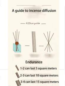 5pcs/Set (1 Bottle Fragrance Oil + 4 Fragrance Sticks) Flameless Home Fragrance Oil Diffuser Set, Fragrance Intensity Increases With Sticks, Can Use Multiple Bottles For Enhanced Effect, Suitable For Bedroom, Bathroom, Living Room, Aromatherapy, Air Freshener, Gift, Home Decor, Birthday, Graduation, Christmas, Valentine's Day, Ramadan, Bubble Bag Packaging