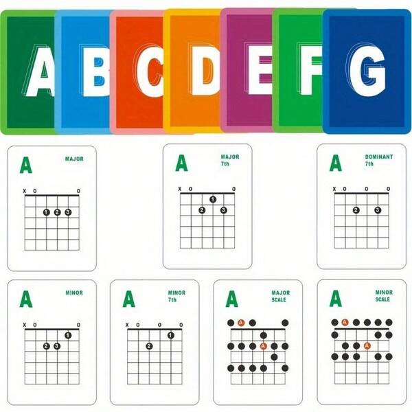 Una caja de gráficos de acordes de guitarra con 49 tarjetas de referencia para memorización y práctica en guitarra acústica y eléctrica