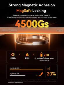 Rocoren Rocoren Magnetic Case Compatible With IPhone 17 Pro Max Plus, Magnetic Wireless Charging Phone Case Compatible With IPhone Lens Protection Impact Resistant Case, Transparent, PC+TPU