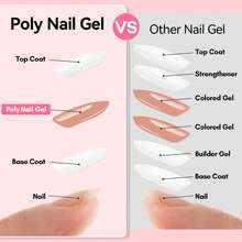 Makartt Fall Poly Nail Gel, 50ML Nude Nature Gel Builder For Nail Extension Autumn Fall Nails Gel Color For 3D Molding Gel Nail Strengtheners-Long-Lasting Supplies For DIY Salon Quality-A Siesta - 裸粉色 - 查看 3