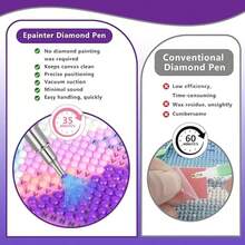 Electric Vacuum Diamond Paint Pen, Adjustable Suction Level, Diamond Art Painting Pen Without Wax, Diamond Painter Accessories Kit Tool For Setting AB Stones With Storage Tray(Purple) - 紫色 - 查看 6