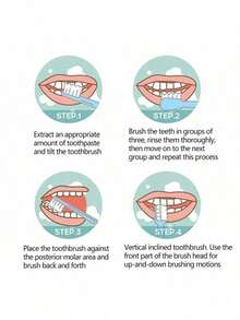 Pasta de dientes de té blanco y menta, limpieza profunda y suave, elimina manchas y blanquea los dientes, mejora el mal aliento para una frescura duradera