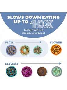 Outward Hound Fun Feeder Slo Bowl, Large Slow Feeder Dog Bowl, 4 Cups, Purple - 藍色 - 查看 13