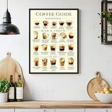 1pc Coffee Guide Poster, Coffee Guide Print, Coffee Wall Art, Coffee Lover Gift, Coffee Poster, Coffee Varieties Poster, Coffee Shop Decor, Kitchen Art Living Room & Office Wall Decor - Wall Arts, Posters, Wall Art With Frame-Canvas Material (Optional Frame)