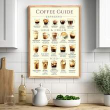 1pc Coffee Guide Poster, Coffee Guide Print, Coffee Wall Art, Coffee Lover Gift, Coffee Poster, Coffee Varieties Poster, Coffee Shop Decor, Kitchen Art Living Room & Office Wall Decor - Wall Arts, Posters, Wall Art With Frame-Canvas Material (Optional Frame)
