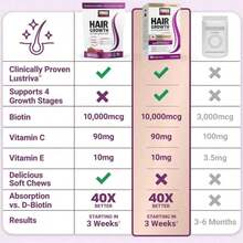 Hair Growth Accelerator Soft Chews, Hair Growth Vitamins For Women And Men With Clinically Studied Lustriva And Biotin, Promotes Thicker, Fuller, Stronger Hair, Mixed Berry, 60 Soft Chews - 其他 - 查看 3