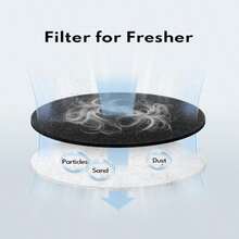 Homerunpet Filter Pad For Pet Grooming Kit, Filter Replacement For Fresh Air, 6 Packs