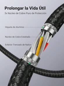 Cable Alargador USB 3.0 Cable Extension USB Tipo A Macho a Hembra Extensor 5 Gbps para Ordernador, Disco Duro Externo, Impresora, Ratón, Teclado, Hub, Pendrive, Mando de PS3, VR Gafas,2 Metros - 1 metro - Ver 2