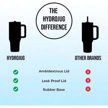 HydrojugTraveler 32 Oz/40 Oz Water Bottle With Handle & Flip Straw - Fits In Cup Holder, Leak Resistant Tumbler-Reusable Insulated Stainless Steel & Rubber Base - Gifts For Women & Men - 櫻桃 - 查看 3