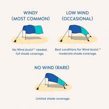 World's Best Beach Shade, The Original Wind-Powered Beach Canopy, Provides 150 Sq. Ft. Of Shade, Compact & Easy To Carry, Sets Up In 3 Minutes, Wind Assist Included - 藍色 - 查看 5