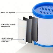 20 piezas Elemento de filtro de agua de repuesto, elemento de filtro de algodón PP de alta calidad para sistema de filtración de grifo de ducha, grifo de fregadero universal