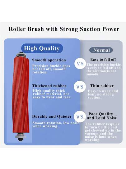 Replacement Parts Roborock Revo/P10 Stofzuiger Cleaner Accessories Kit Main Brush Mop Pads Side Hepa Filters Bags view 8