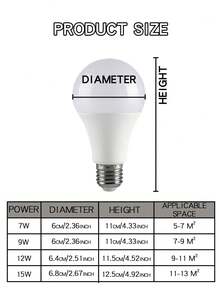2/4/6/8颗装 7W/9W/12W/15W E27 LED灯泡，相当于100W白炽灯，6500K色温，暖白光/冷白光可选，220°光束角，1100流明，不可调光，E26灯头，UL认证 - 白色 - 查看 11