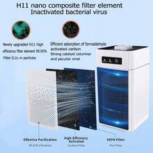 Purificador de aire con filtro HEPA, iones negativos, eliminación de formaldehído, pelo de mascotas y polvo, purificador de aire para habitaciones grandes, eliminación de olores y limpieza del aire de polvo