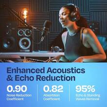 54 - Pack Sound Proof Foam Panels Walls 12X12X1 Acoustic Panels Wedge Style Sound Panels Studio And Home Noise Reduction - Gói 18 miếng 1″x12″x12″ - Xem 3