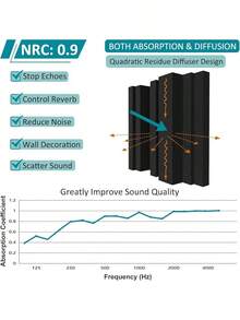 TroyStudio Thickened 12 X 12 X 3 Inch Acoustic Foam Panels In Diffusion Pattern, 12 Pcs High Density Sound Absorbing Foam Diffuser, Soundproof 3D Wall Padding Tiles For Recording Studio Home Office