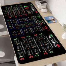 1 Stück rutschfeste Gummi Mausunterlage - Aktienmarkt Diagramm Design Mausunterlage - Kerzenständer Diagramm und Indikator Bildungshandelsthema - Geschenk für Trader Büroschreibtisch Zubehör - Geeignet für PC, Laptop, Büroschreibtisch Zubehör Büromaterial Schreibtischzubehör Mauspad - Verschiedenfarbig - Übersicht 5