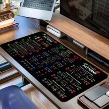 1 Stück rutschfeste Gummi Mausunterlage - Aktienmarkt Diagramm Design Mausunterlage - Kerzenständer Diagramm und Indikator Bildungshandelsthema - Geschenk für Trader Büroschreibtisch Zubehör - Geeignet für PC, Laptop, Büroschreibtisch Zubehör Büromaterial Schreibtischzubehör Mauspad - Verschiedenfarbig - Übersicht 4