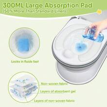 20pcs Potty Liners, 600ML Water Super-Absorbent Potty Bags, Thick & Tear-Resistant, Drawstring Opening & Easy To Tie, Fits Most Potty Chairs,16cm*12cm