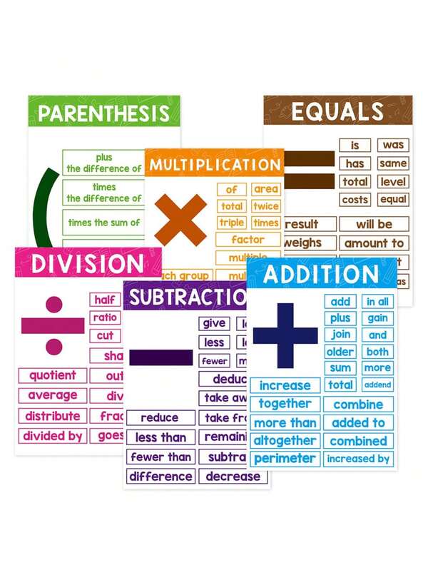 6 piezas Pósteres de símbolos matemáticos LACHILLY - Decoración educativa colorida de matemáticas para escuelas primarias y secundarias, incluye signos de suma, resta, multiplicación, división, paréntesis, igual, con sobrecapa de plástico transparente para tablón de anuncios, herramientas de aprendizaje de matemáticas | Ayudas visuales de aprendizaje | Pósteres duraderos