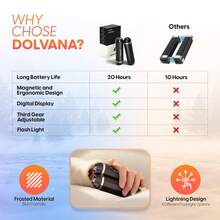 AI Hand Warmer Rechargeable 2-Pack, 10000mAh Electric Hand Warmer, AI Smart Chip, 20 Hours Of Heating, Portable Pocket Heater, Christmas Gift, Outdoor, Golf, Hunting, Camping Accessory - 軍綠色 - 查看 6