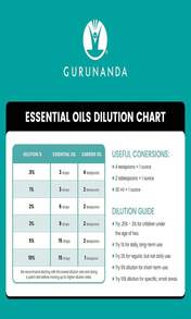 GuruNanda Frankincense Essential Oil, 100% Pure, Natural And Undiluted Diffuser Oil For Aromatherapy, Massages &Amp; DIY Recipies, Promotes Comfort &Amp; Supports Radiant-Looking Skin (05 Fl Oz) - ColorH - 查看 8
