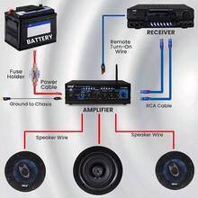Kit amplificador y cable de instalación RCA audio auto 8GA Broya, accesorios para sonido automotriz, mejor calidad y potencia, fácil instalación - Unitalla - Ver 2