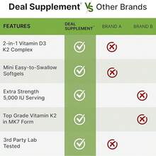 Vitamin D3 5,000 + K2 MK7 Softgels, 250 Count | 2-In-1 Complex | Supports Heart, Bone, Teeth & Immune Health | Easy To Swallow - Gạo xanh 1 - Xem 5