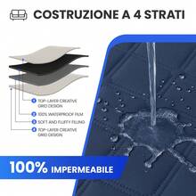 YSTYLE 帶半島 2/3/4 座防水沙發套，通用可翻轉右/左角沙發套，L 型沙發套，防刮防污 - 藏蓝色 - 查看 4
