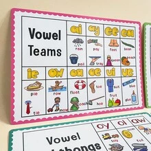 Lachilly 10 PCS/Set Poster Belajar Kata Fonik Bahasa Inggris, Gabungan Vokal dan Diftong, Mainan Edukatif untuk Anak-Anak, Bahan Belajar Prasekolah, Dekorasi Kelas Taman Kanak-Kanak, Alat Bantu Mengajar di Rumah - MultiWarna - View 6