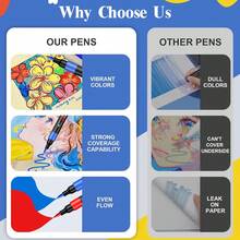 168 Farben Acrylfarb-Stifte, Doppelspitzen Kunst-Markerset, Feinspitzen Marker geeignet für Felsen-Malerei, Holz, Leinwand, Stein, Glas, Keramik, DIY Basteleien, Kunstschulbedarf