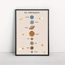 Affiche d'art sur canevas du système solaire - Décoration murale sans cadre de l'espace et du monde extérieur pour le salon, la chambre à coucher, le bureau à domicile - Style vintage/moderne, idée de cadeau parfaite
