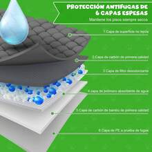 Pañales para Perro - 50Pcs Tapete de Carbono Entrenador para Perro 60*60cm - Almohadillas Desechables para Entrenamiento de Mascotas, Súper Absorbentes y Prueba de Fugas para Perros, Gatos - 1 - Ver 4
