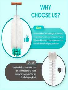 13.78 英寸人体工学手柄刷，白色刷毛搭配蓝绿色海绵 - 适用于玻璃瓶、塑料瓶、保温瓶、酒瓶、破壁器，强力清洁水瓶，不伤瓶身，厨房配件，瓶刷，瓶子清洁刷，吸管清洁器，清洁用品，清洁刷，清洁工具