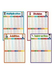 220 Sight Words Poster, English High Frequency Words, A4 Math Addition Subtraction Multiplication Division Cheat Sheet Poster, 1-12 Math Learning Big Card Poster For Children - Multicolor - View 5