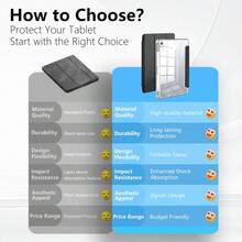 1 pieza Funda compatible para iPad Pro 11 2024 10th 10.9 pulgadas 10.2 9.7 Mini6 con ranura para lápiz y bolígrafo, cubierta acrílica transparente para niños