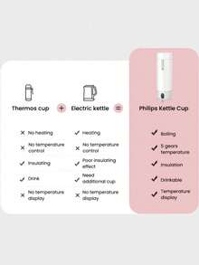 PHILIPS GoZero AWP2792 Vattenkokare Kopp Kopp Vakuum Isolerande Flaska EU-kontakt - EU C typkontakt (220-240V) - Visa 5