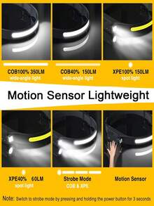 1 Lanterna de Cabeça Recarregável USB LED+COB, Lanterna de Cabeça com Sensor de Movimento, Adequada para Corrida, Pesca, Camping, Trilha, Luzes de Emergência