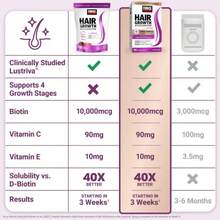 Miriyalyad Hair Growth Accelerator Soft Chews, Hair Growth Vitamins For Women And Men With Clinically Studied Biotin, Promotes Thicker, Fuller, Stronger Hair, Mixed Berry - 3 CÁI - Xem 4