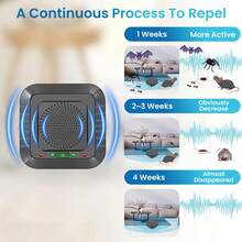 2/4件套室内电子驱虫器，带超声波USB插头，专为驱除跳蚤、蚊子、老鼠、蜘蛛、蚂蚁和蟑螂等害虫而设计。解决方案可靠，适用于家庭和办公室害虫防治。