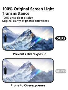 4 Stücke Bildschirmschutz kompatibel mit Samsung//OPPO/Vivo/Honor/Apple Smartphones, Datenschutz-Gehärtetes Glas, Kratzfest, Fingerabdruckfest, Vollflächenabdeckung, Geburtstagsgeschenk für Familie/Freunde