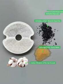 Cat Fountain Filter Cat Replacement Filter Pet Cat Water Fountain Replacement Filter - Round Dispenser Accessory, Polyester Material, Interactive Design For Cat Daily Use For Interactive Cat Fountain Accessory