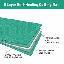A2/A3/A4/A5 Thick Self-Healing Cutting Mat, Double-Sided Non-Slip Rotary Cutting Mat, Blade Cutting Board Protector, Suitable For Crafts, Quilting, Sewing, Scrapbooking, DIY, Handbook Making, Model Making, Textile Precision Cutting Projects - Cutting Board - View 7